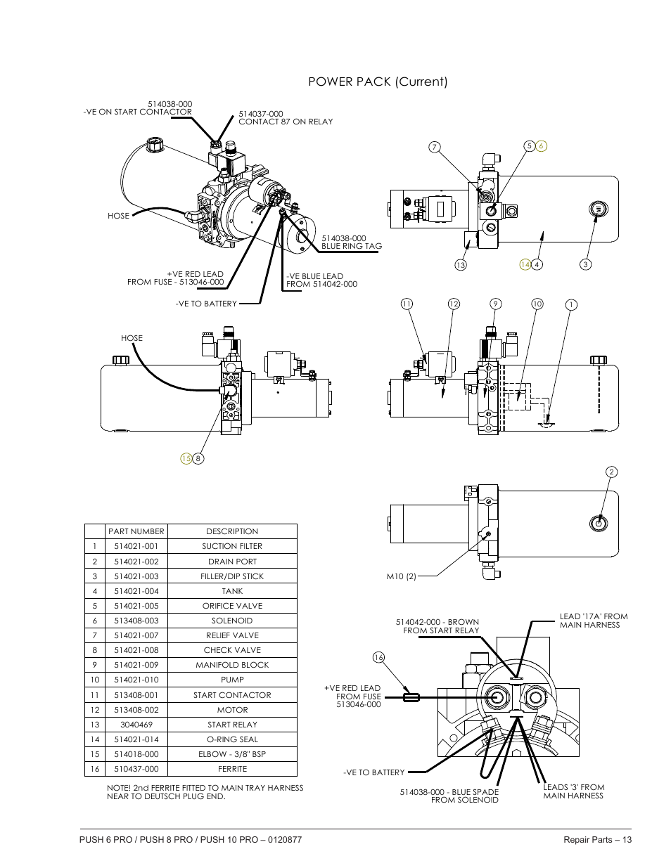 Power pack (current) | Snorkel PUSH 10 PRO-sn01-000050+CE User Manual | Page 13 / 32