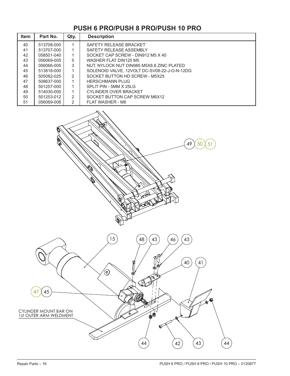 Push 6 pro/push 8 pro/push 10 pro | Snorkel PUSH 10 PRO-sn01-000050+CE User Manual | Page 16 / 32
