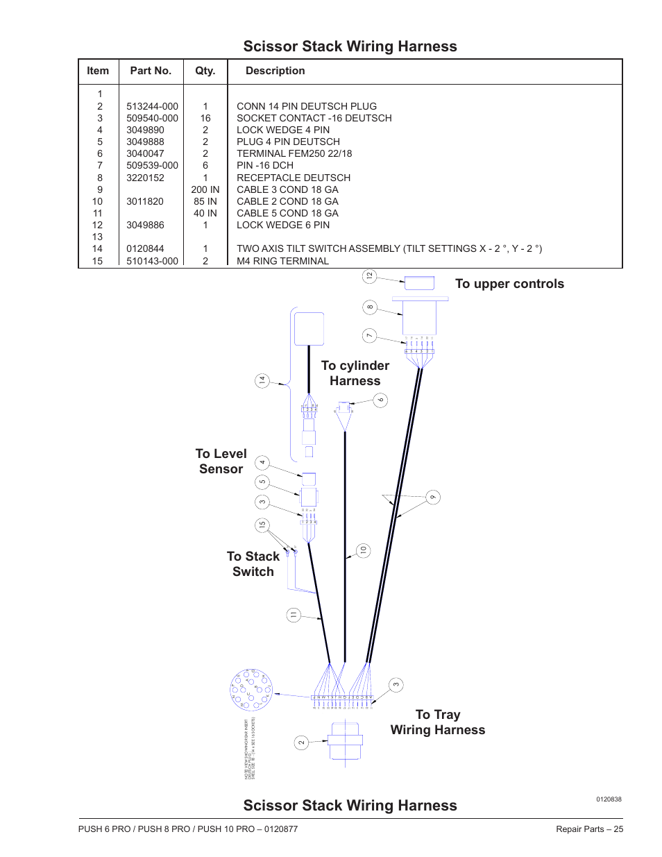 Scissor stack wiring harness, Item part no. qty. description | Snorkel PUSH 10 PRO-sn01-000050+CE User Manual | Page 25 / 32