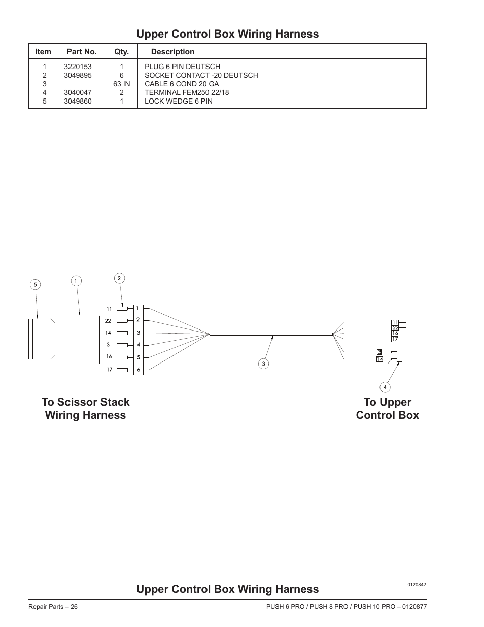 Upper control box wiring harness | Snorkel PUSH 10 PRO-sn01-000050+CE User Manual | Page 26 / 32