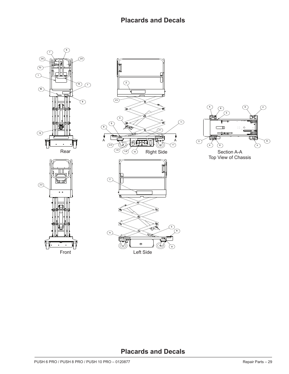 Placards and decals | Snorkel PUSH 10 PRO-sn01-000050+CE User Manual | Page 29 / 32