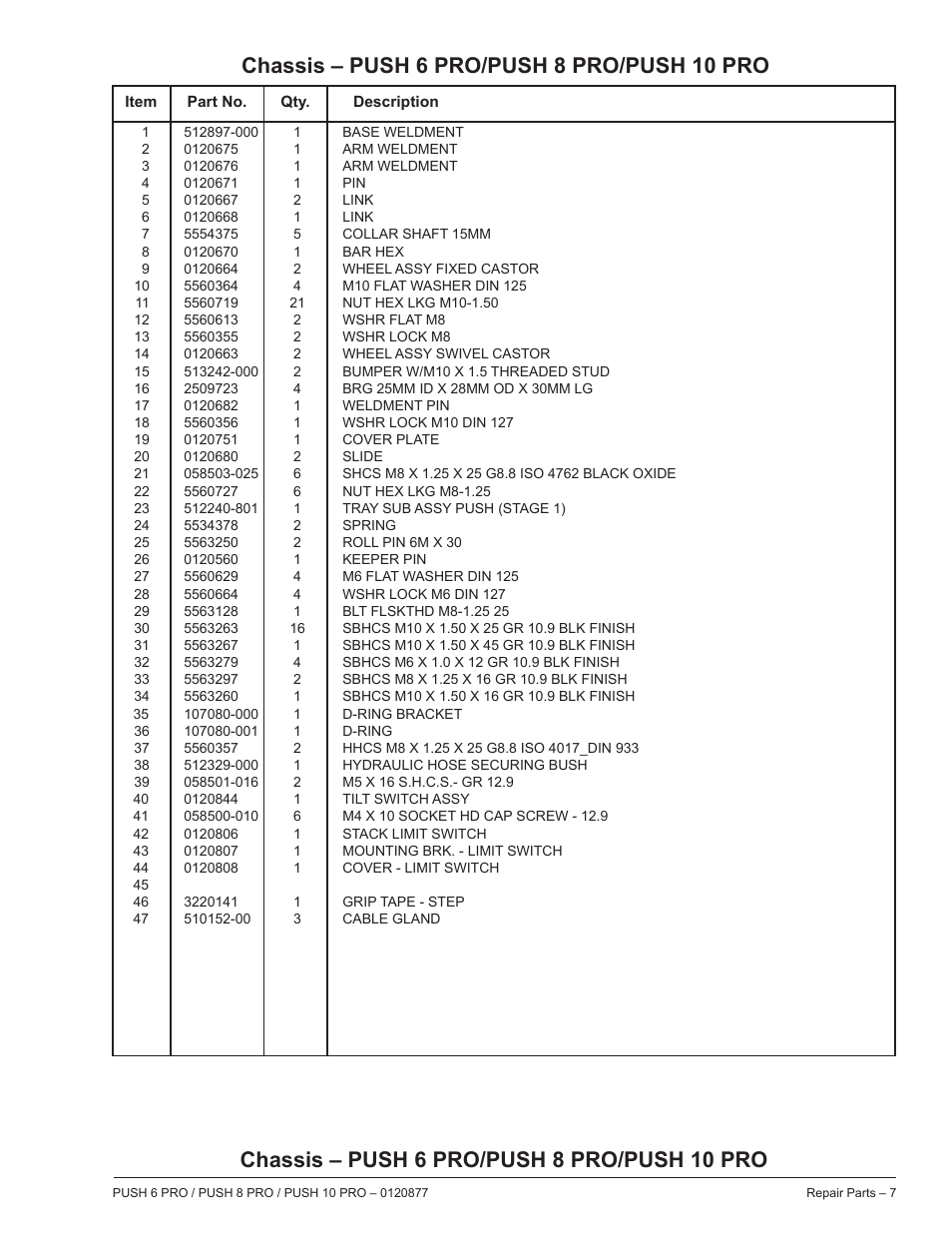 Chassis – push 6 pro/push 8 pro/push 10 pro | Snorkel PUSH 10 PRO-sn01-000050+CE User Manual | Page 7 / 32