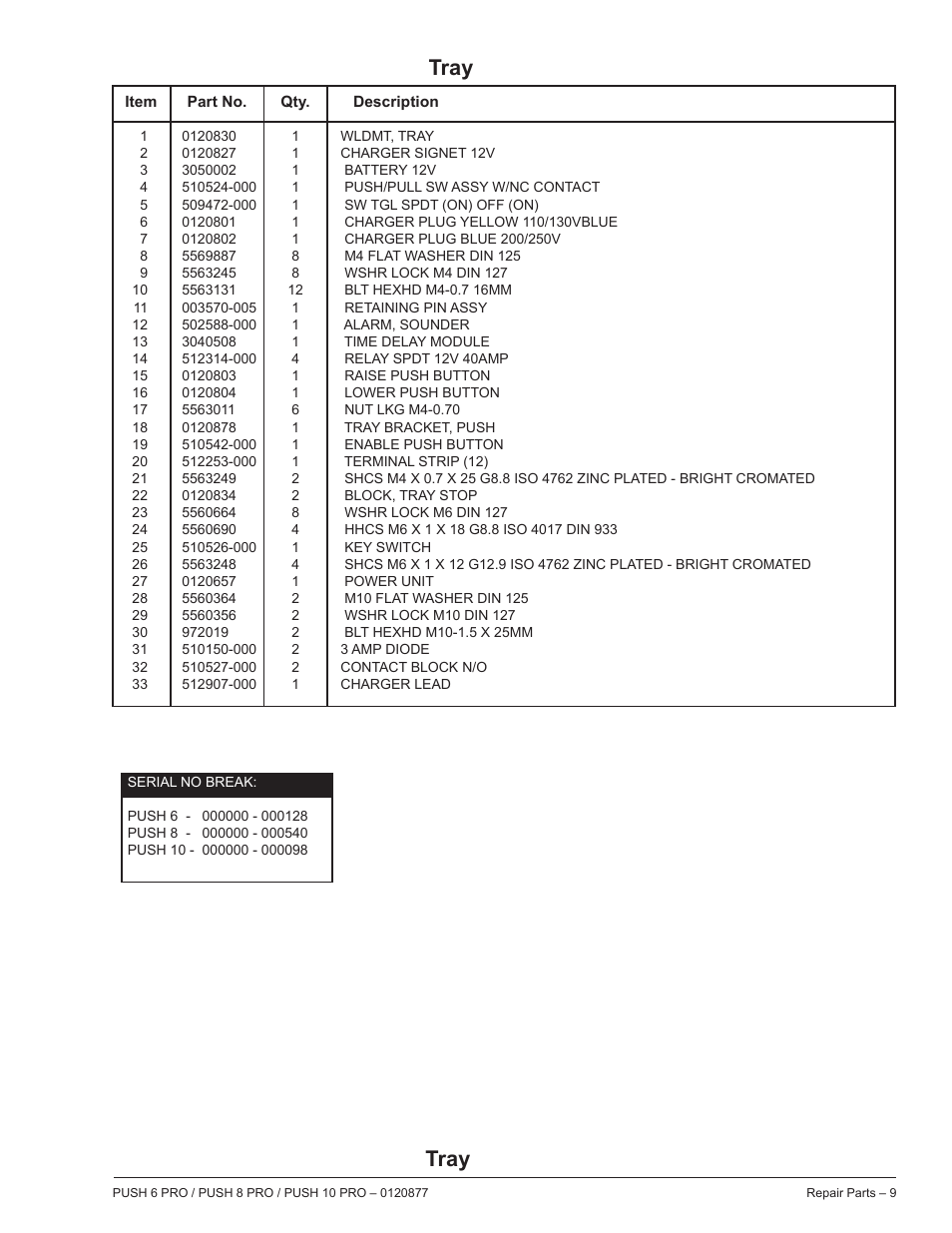 Tray | Snorkel PUSH 10 PRO-sn01-000050+CE User Manual | Page 9 / 32