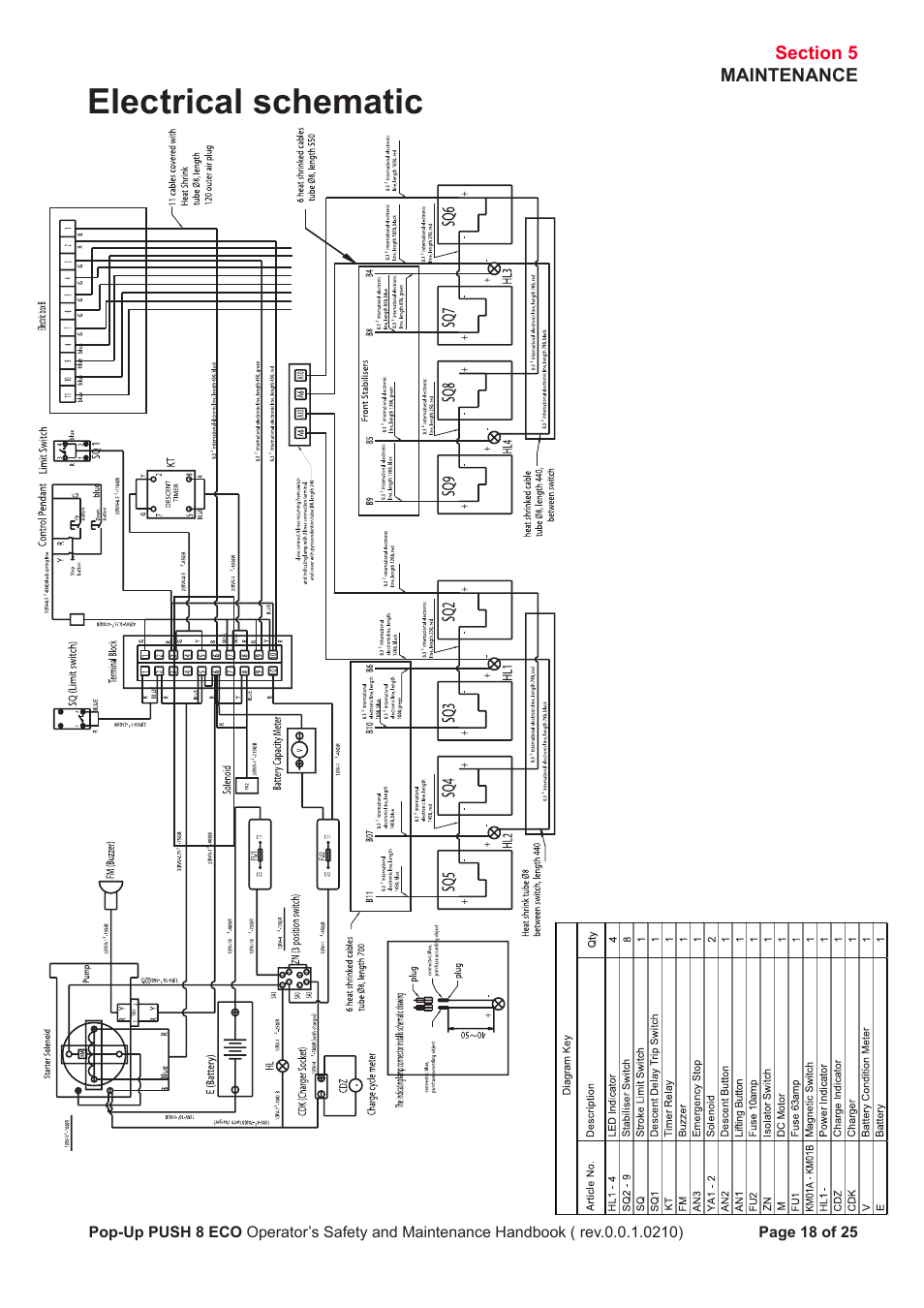 Electrical schematic | Snorkel PUSH 8 ECO8 User Manual | Page 19 / 28