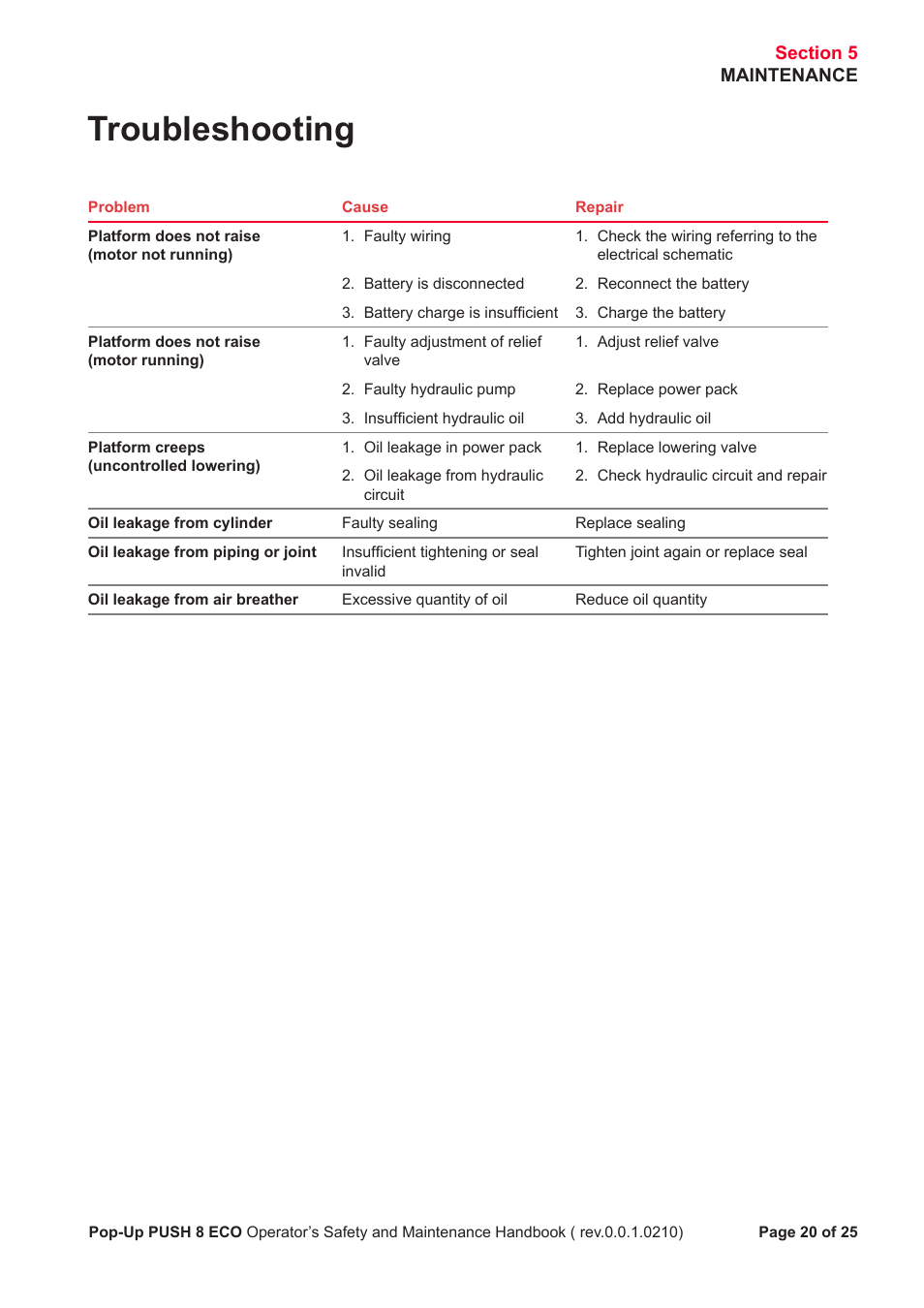 Troubleshooting | Snorkel PUSH 8 ECO8 User Manual | Page 21 / 28