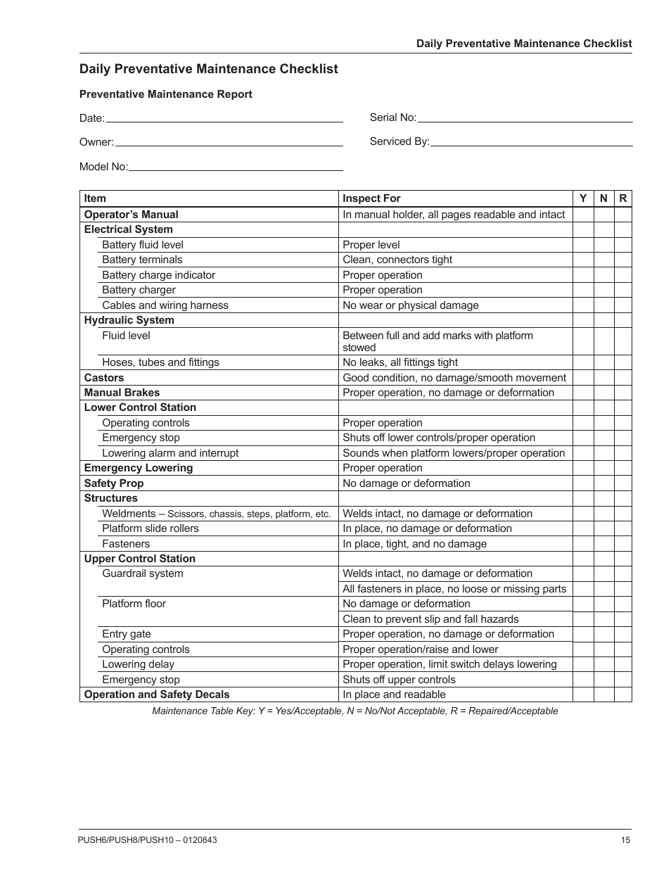 Snorkel PUSH10 User Manual | Page 17 / 22