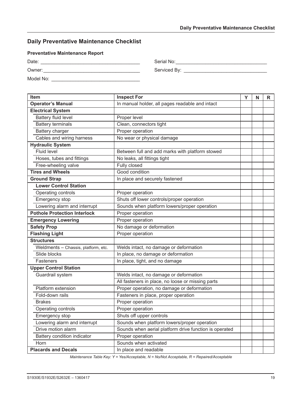 Snorkel S2632E-sn000001 User Manual | Page 21 / 26