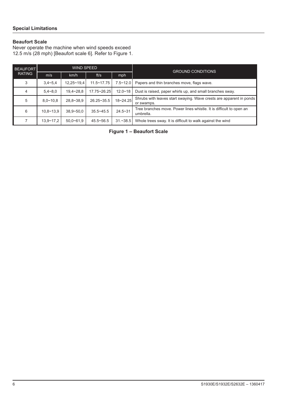Figure 1 – beaufort scale | Snorkel S2632E-sn000000 User Manual | Page 8 / 26