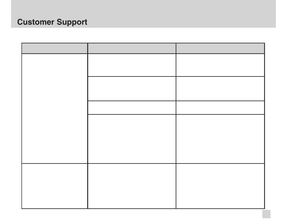 Customer support | Advanced Global Technology AGT HD Pulse HDT200 User Manual | Page 27 / 36