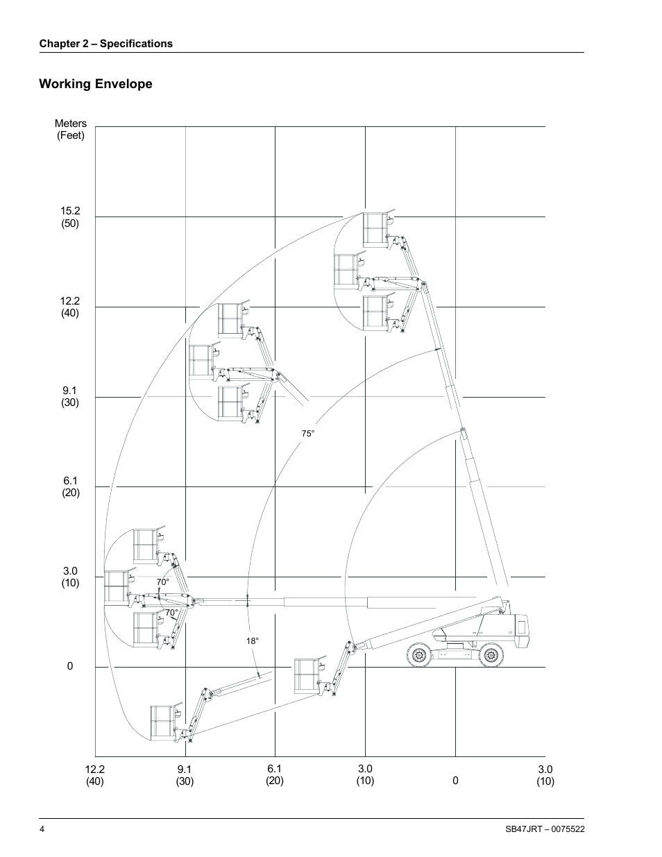 Working envelope | Snorkel SB47JRT User Manual | Page 10 / 68