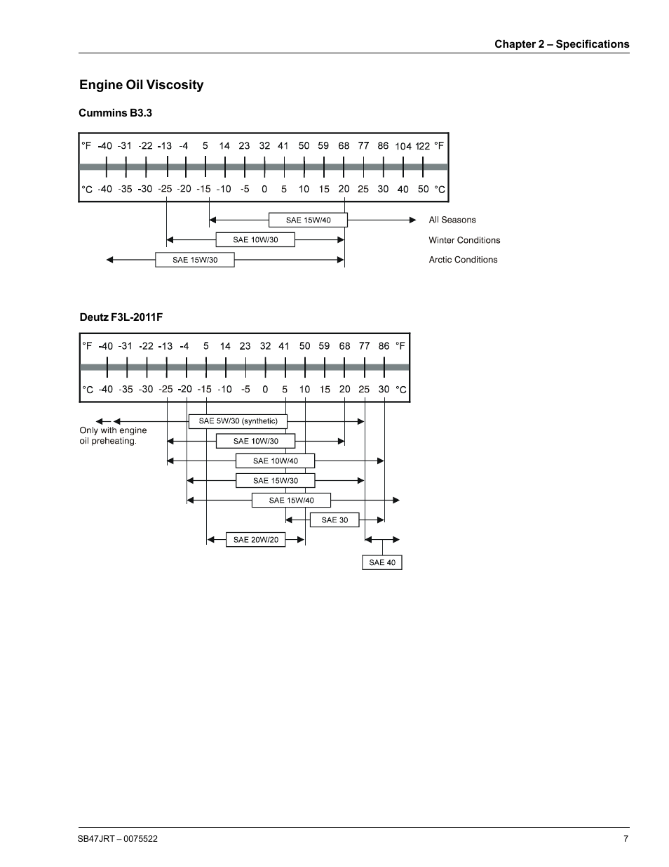 Engine oil viscosity | Snorkel SB47JRT User Manual | Page 13 / 68