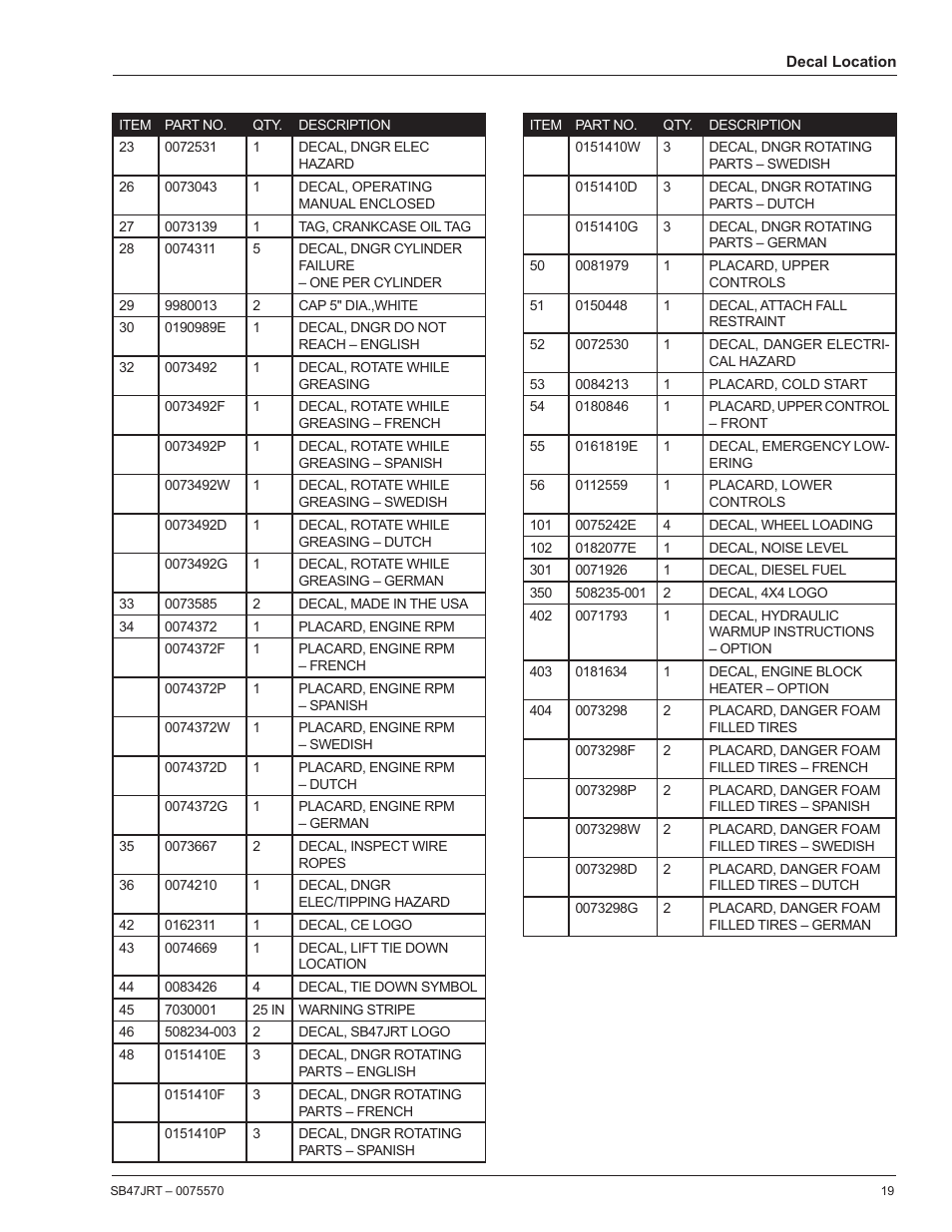 Snorkel SB47JRT-sn10000+ User Manual | Page 21 / 24