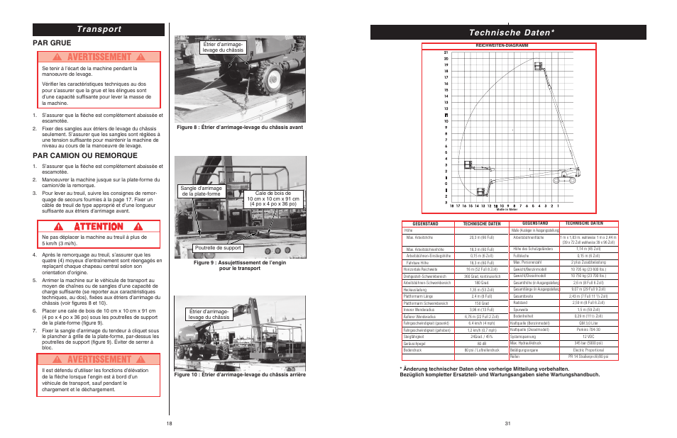 Transport, Technische daten, Par grue | Par camion ou remorque | Snorkel SB60 User Manual | Page 18 / 24