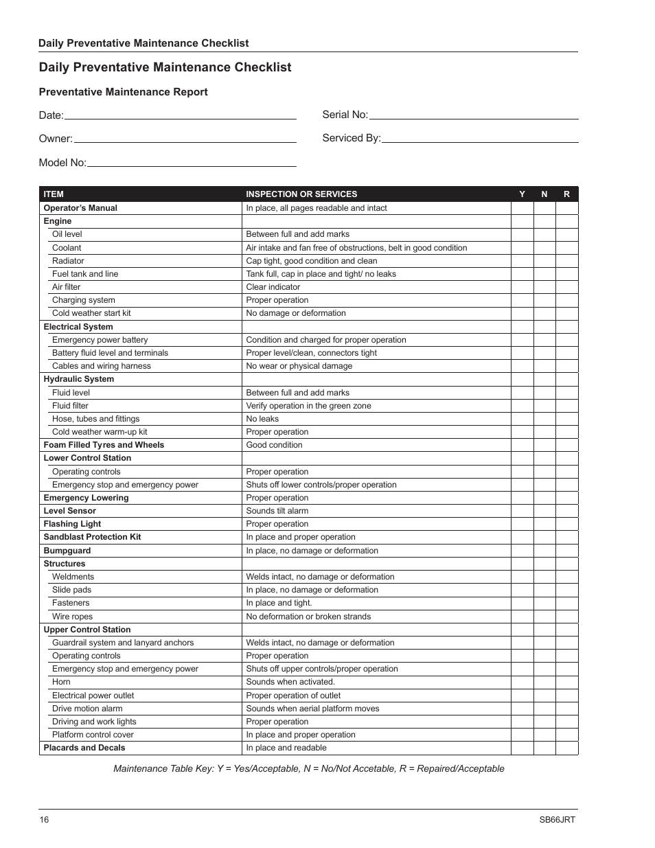 Daily preventative maintenance checklist | Snorkel SB66JRT-sn1000-10031 User Manual | Page 18 / 24