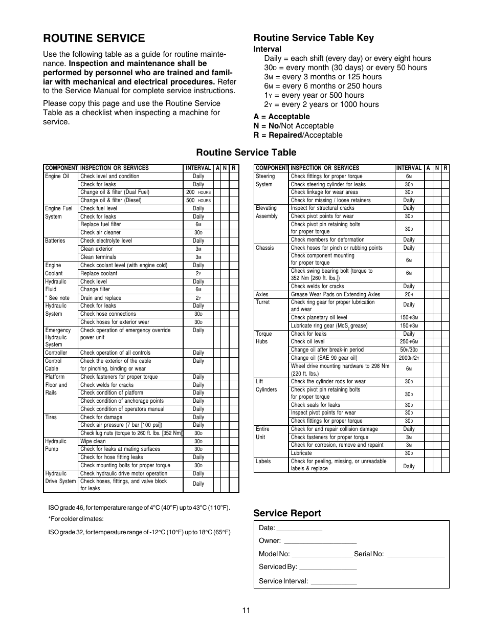 Routine service, Routine service table key, Routine service table service report | Every year or 500 hours 2 | Snorkel SB80 User Manual | Page 11 / 50