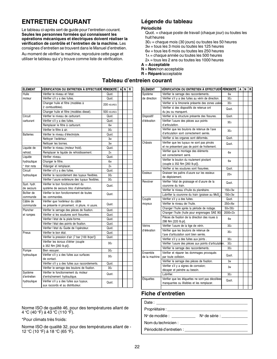 Entretien courant, Légende du tableau, Tableau d'entreien courant | Fiche d'entretien, Chaque année ou toutes les 500 heures 2, C (40, F) à 43, C (110, C (10, F) à 18 | Snorkel SB80 User Manual | Page 22 / 50