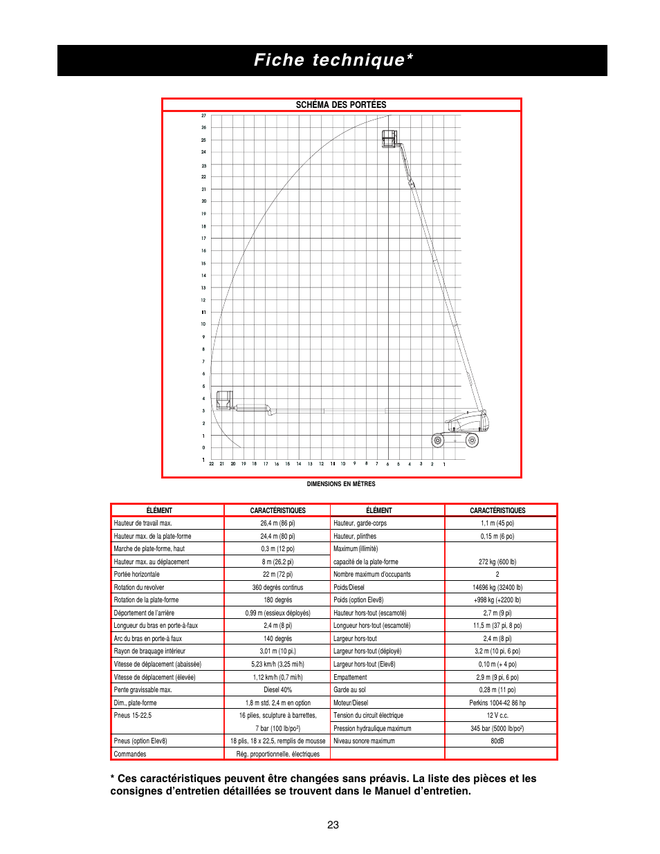 Fiche technique | Snorkel SB80 User Manual | Page 23 / 50