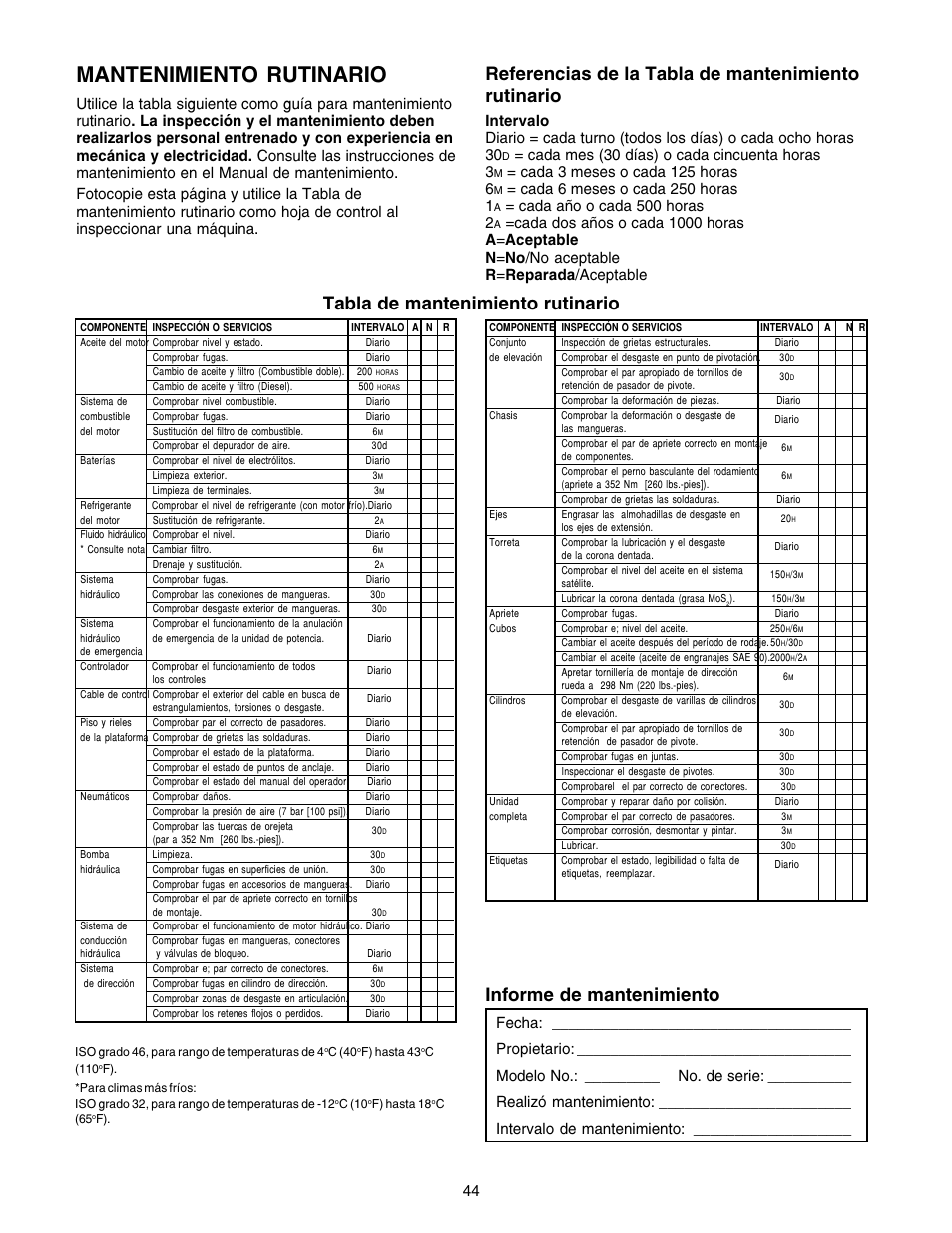 Mantenimiento rutinario, Tabla de mantenimiento rutinario, Informe de mantenimiento | Referencias de la tabla de mantenimiento rutinario, Cada mes (30 días) o cada cincuenta horas 3, Cada año o cada 500 horas 2 | Snorkel SB80 User Manual | Page 44 / 50