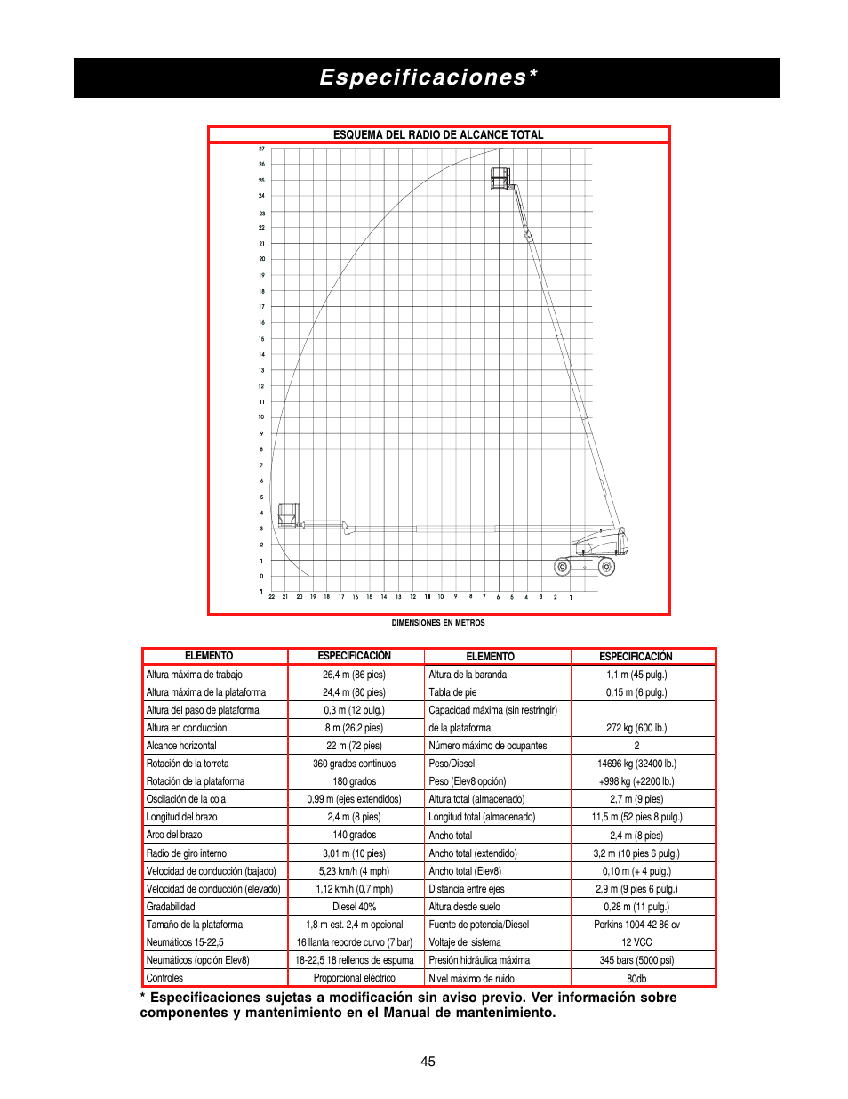 Especificaciones | Snorkel SB80 User Manual | Page 45 / 50