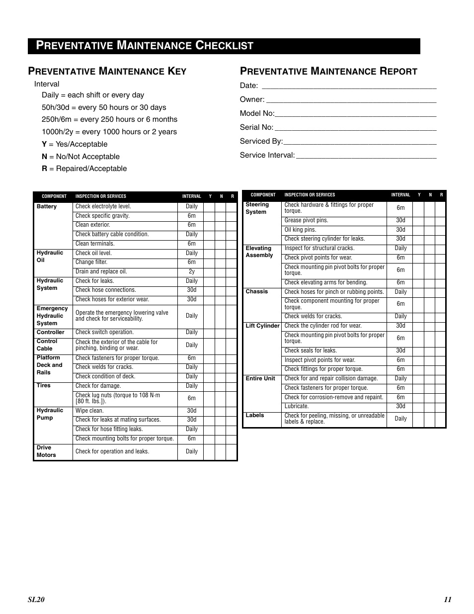 Reventative, Aintenance, Hecklist | Eport | Snorkel SL20-sn9300+ User Manual | Page 11 / 56