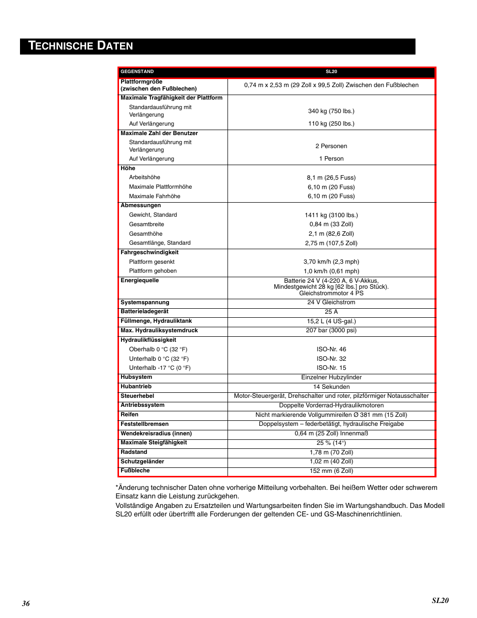 Echnische, Aten | Snorkel SL20-sn9300+ User Manual | Page 36 / 56