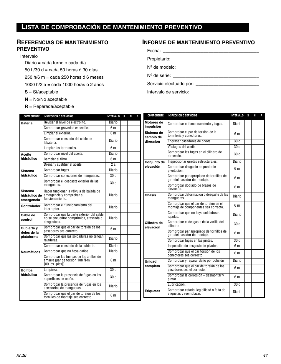 Ista, Comprobación, Mantenimiento | Preventivo, Eferencias, Nforme | Snorkel SL20-sn9300+ User Manual | Page 47 / 56