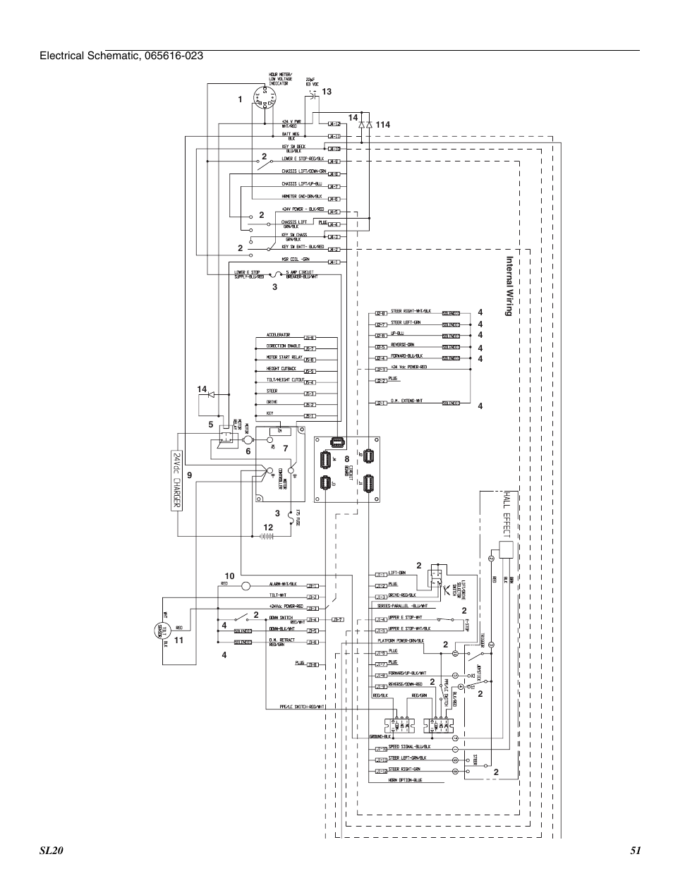 Snorkel SL20-sn9300+ User Manual | Page 51 / 56