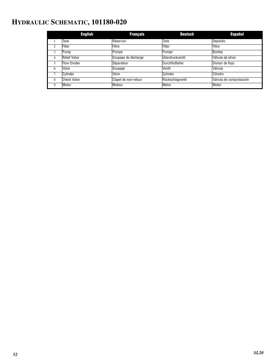 Ydraulic, Chematic | Snorkel SL20-sn9300+ User Manual | Page 52 / 56