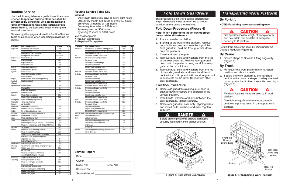 Transporting work platform, Fold down guardrails, Routine service | By forklift, By crane, By truck, Fold down procedure (figure 4), Erection procedure, Service report, Routine service table key | Snorkel SL30SL-sn13300-49999 User Manual | Page 5 / 6