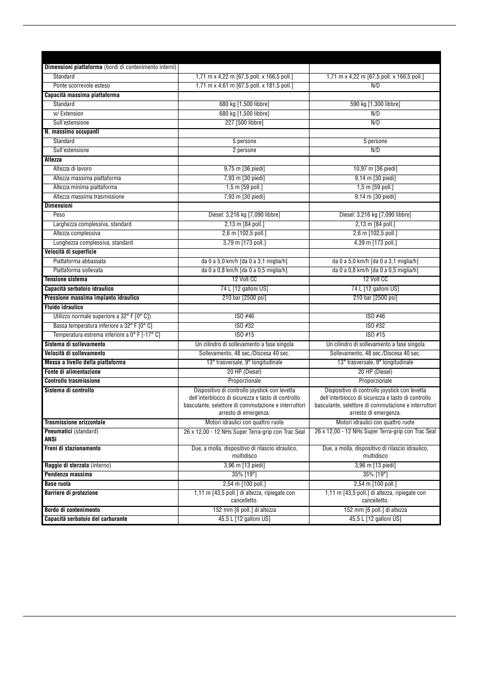 Specifiche, Pecifiche | Snorkel SL30SL-sn50001+ User Manual | Page 102 / 104