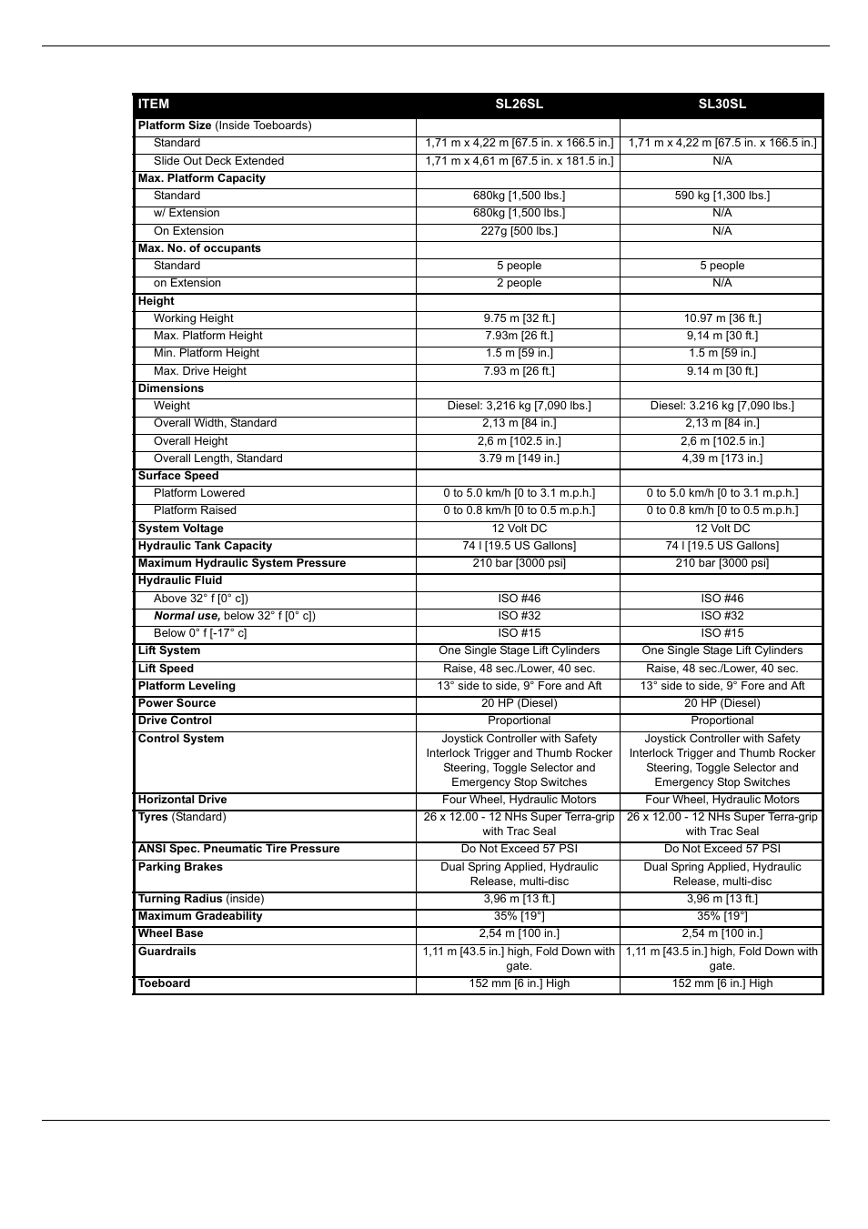 Specifications, Deutsch, Pecifications | Snorkel SL30SL-sn50001+ User Manual | Page 22 / 104