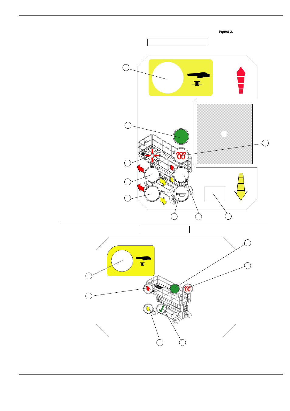 Commandes et indicateurs, Figure 2: commandes et indicateurs, 1 déplacement (vitesse rapide) | Déplacement (vitesse lente), Niveau, Bouton d'avertisseur sonore, Bouton de levage/abaissement, Bougie de préchauffage, Démarrage du moteur, Bouton d'arrêt d'urgence | Snorkel SL30SL-sn50001+ User Manual | Page 49 / 104