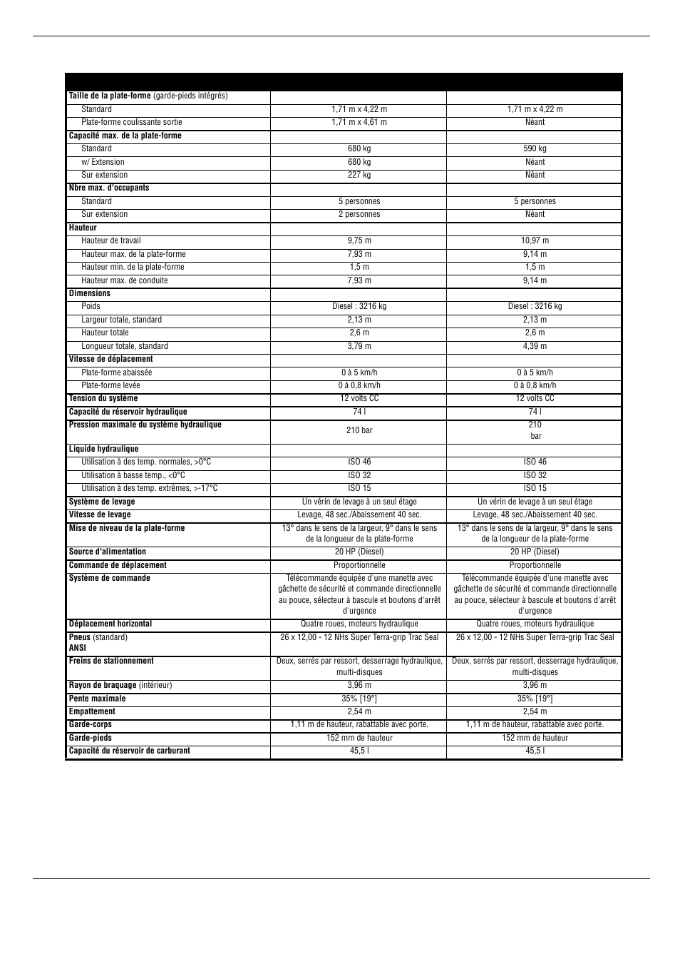 Caractéristiques, Aractér istiques | Snorkel SL30SL-sn50001+ User Manual | Page 62 / 104