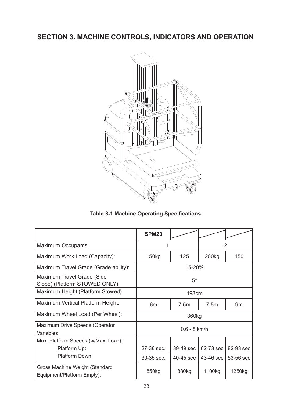 Snorkel SPM20 CE-sn0001+ User Manual | Page 26 / 64