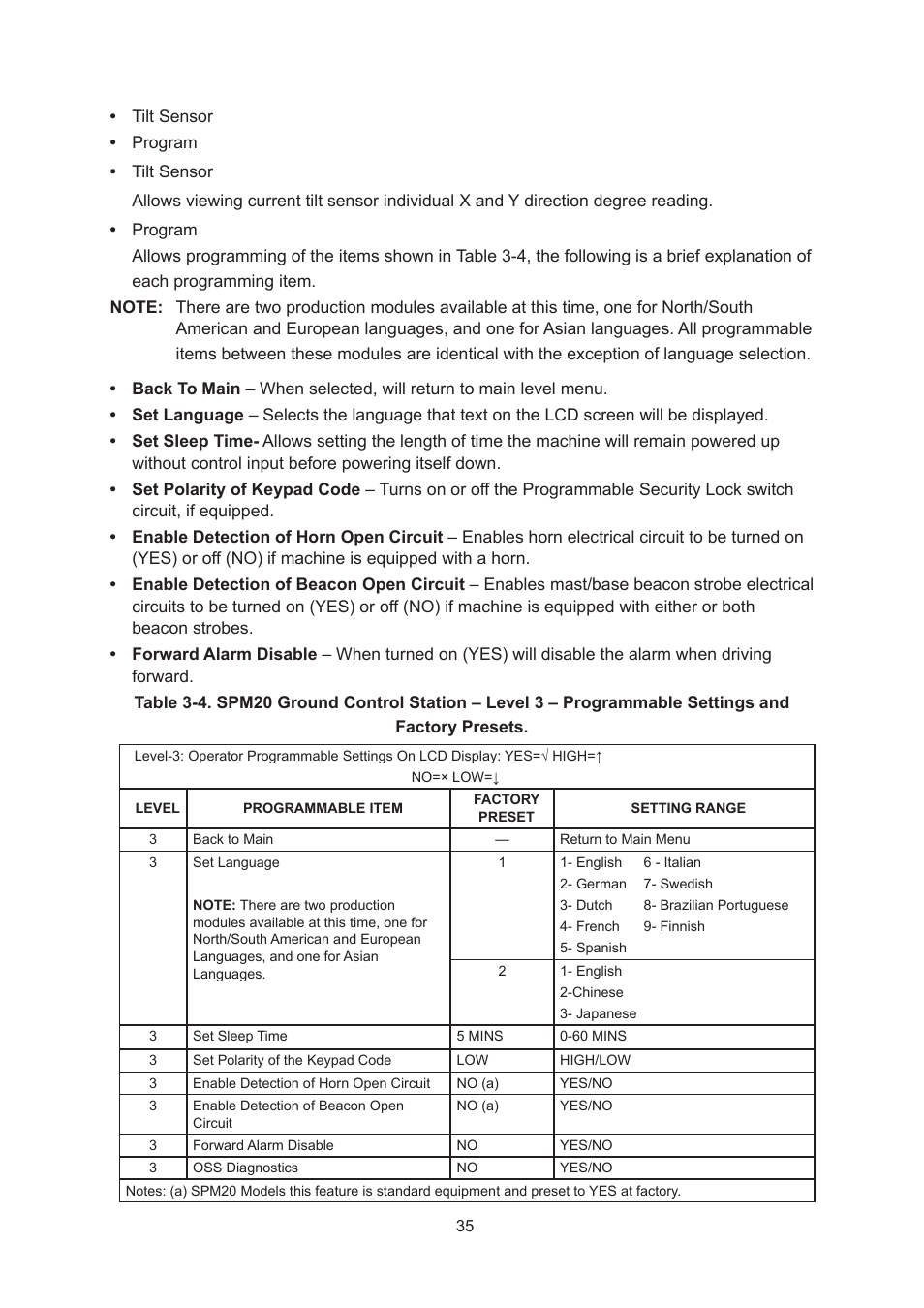 Snorkel SPM20 CE-sn0001+ User Manual | Page 38 / 64