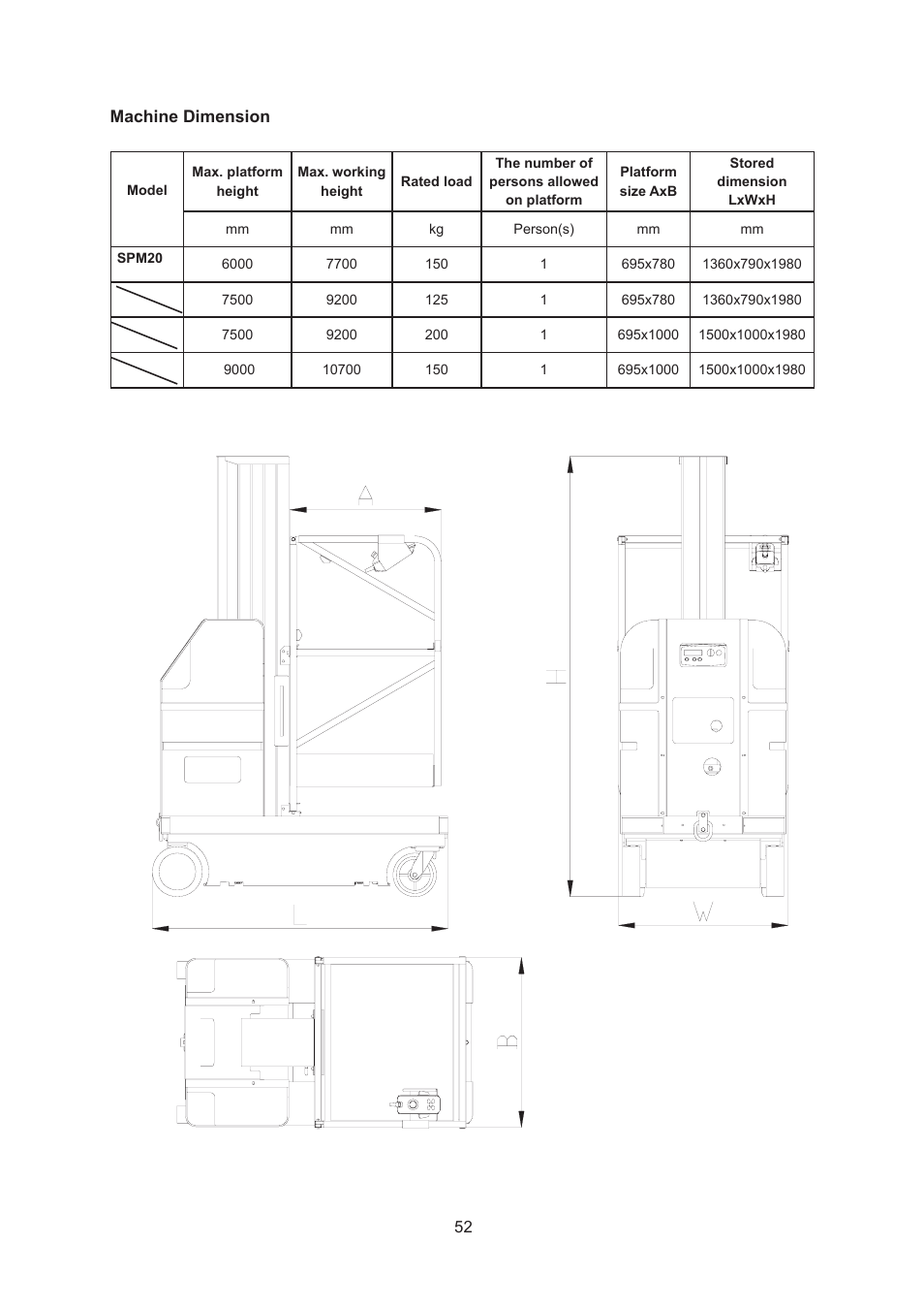Snorkel SPM20 CE-sn0001+ User Manual | Page 55 / 64