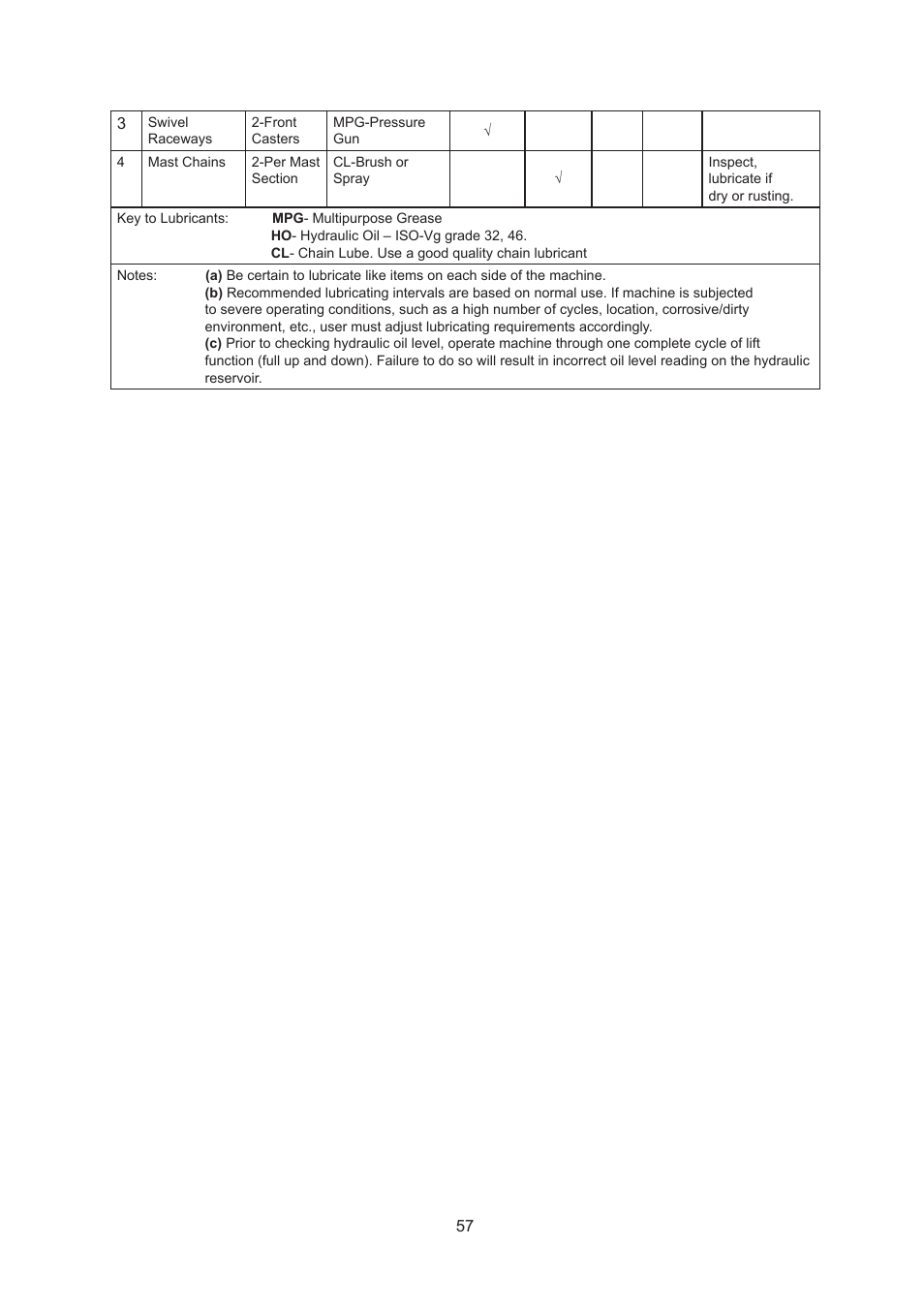 Snorkel SPM20 CE-sn0001+ User Manual | Page 60 / 64