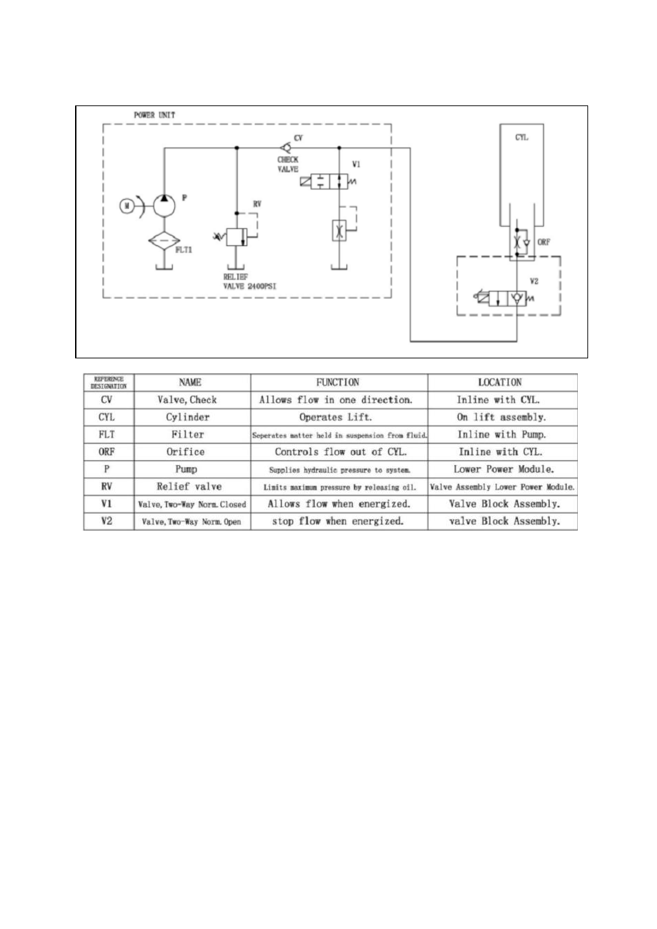 Snorkel SPM20-sn00000 User Manual | Page 45 / 52