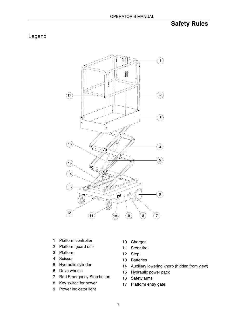 Safety rules, Legend | Snorkel SPX10 User Manual | Page 11 / 38