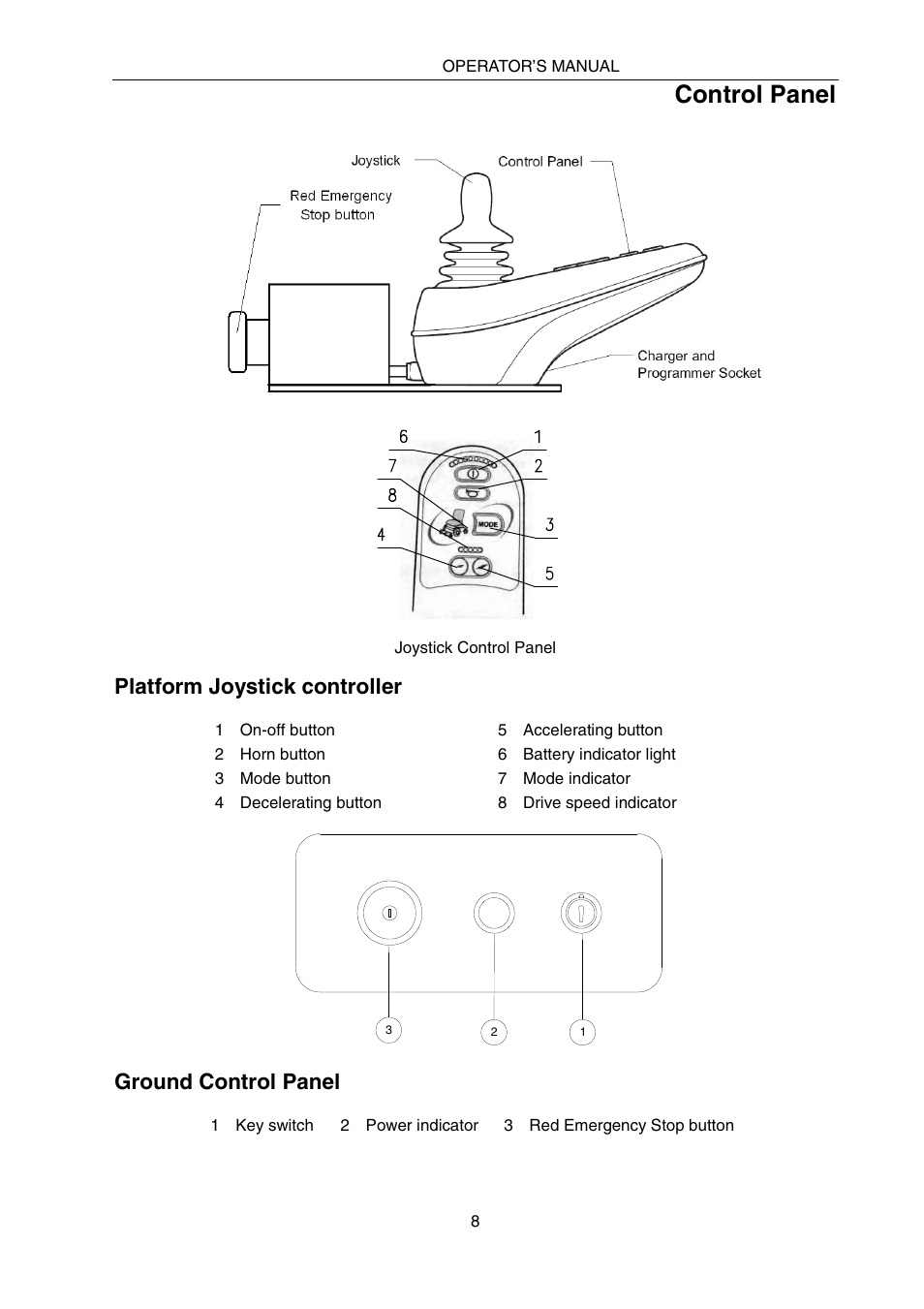 Control panel, Platform joystick controller, Ground control panel | Snorkel SPX10 User Manual | Page 12 / 38