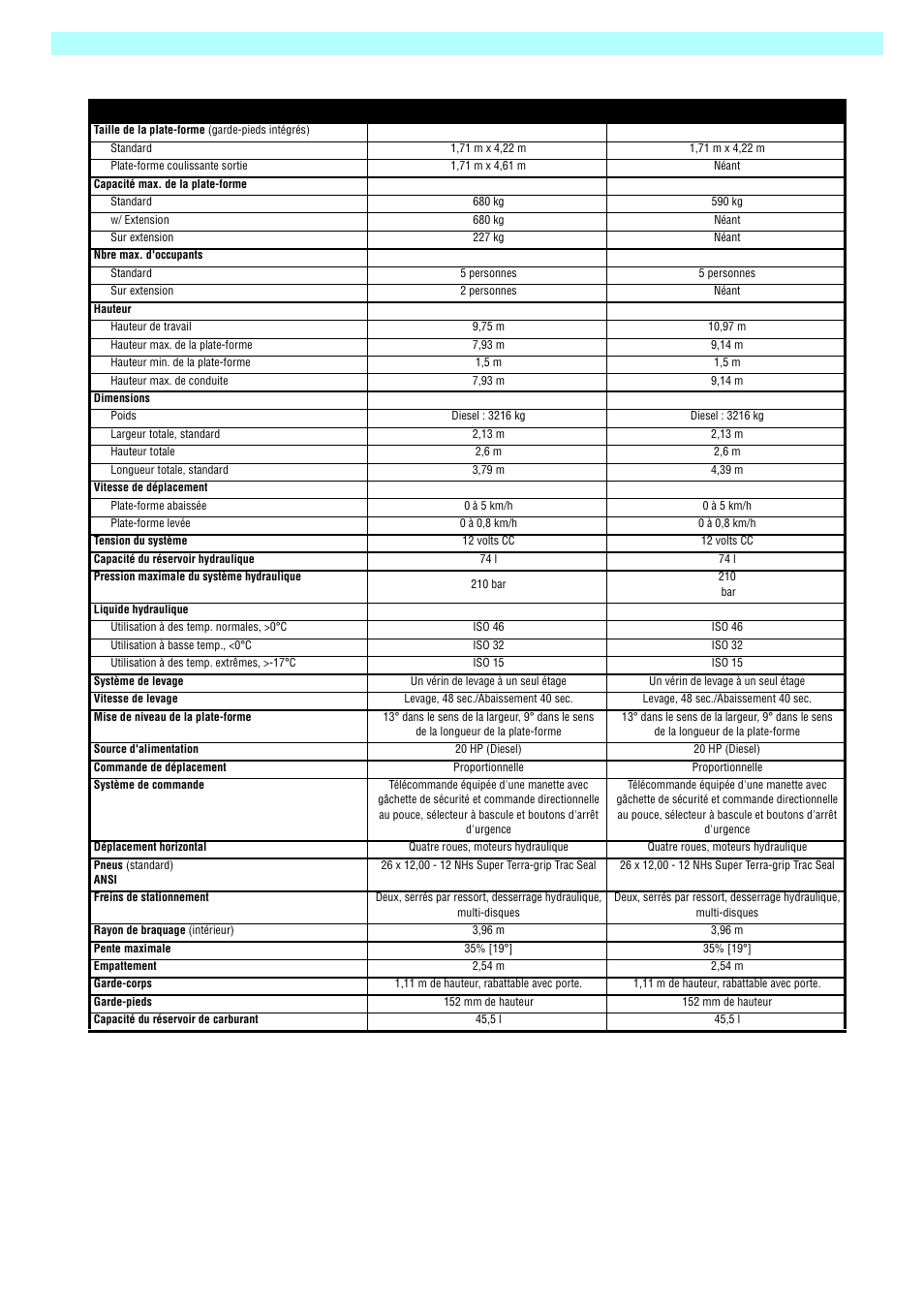 Aractér istiques | Snorkel SR3084SL User Manual | Page 44 / 68