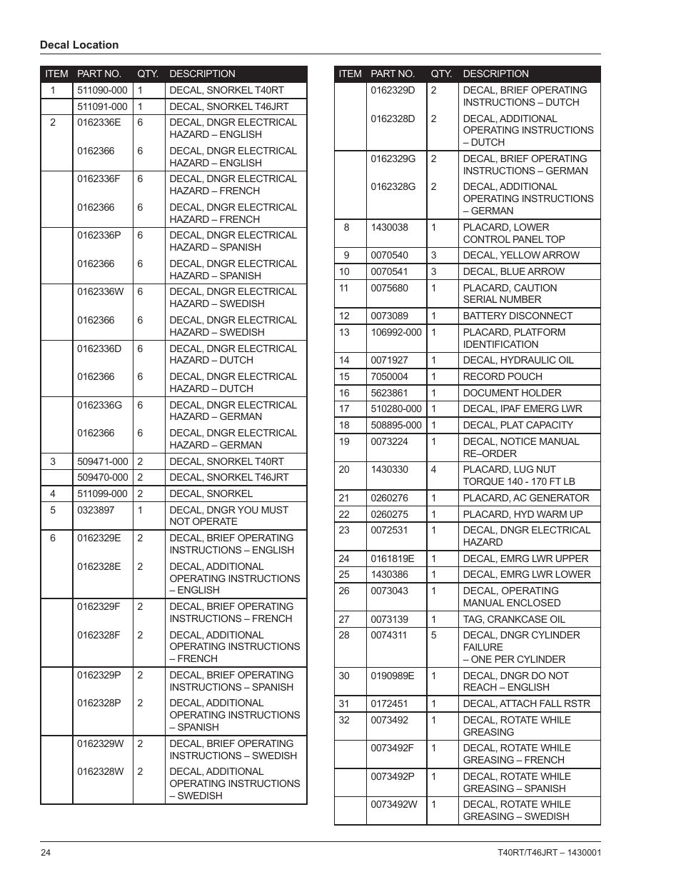 Snorkel T46JRT User Manual | Page 26 / 30