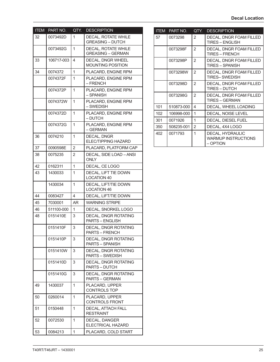 Snorkel T46JRT User Manual | Page 27 / 30