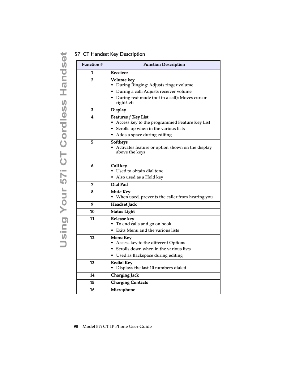 57i ct handset key description, Using your 57i ct cordless handset | Aastra Telecom 57i CT IP Phone User Manual | Page 106 / 166