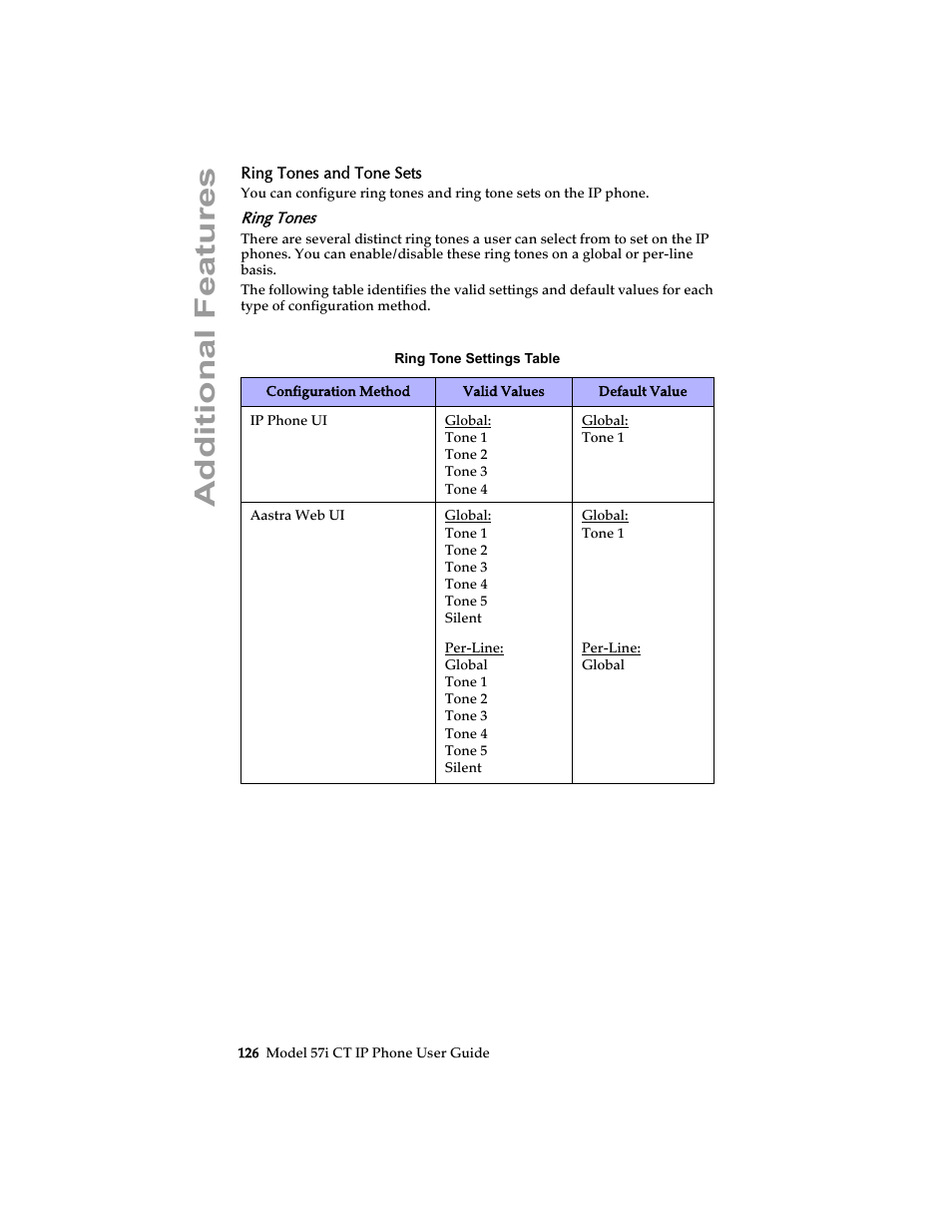 Ring tones and tone sets, Ring tones, Additional features | Aastra Telecom 57i CT IP Phone User Manual | Page 134 / 166