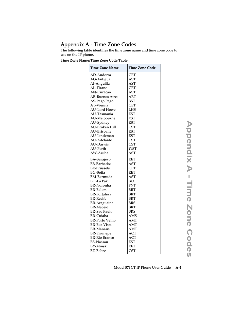 Appendix a - time zone codes | Aastra Telecom 57i CT IP Phone User Manual | Page 157 / 166