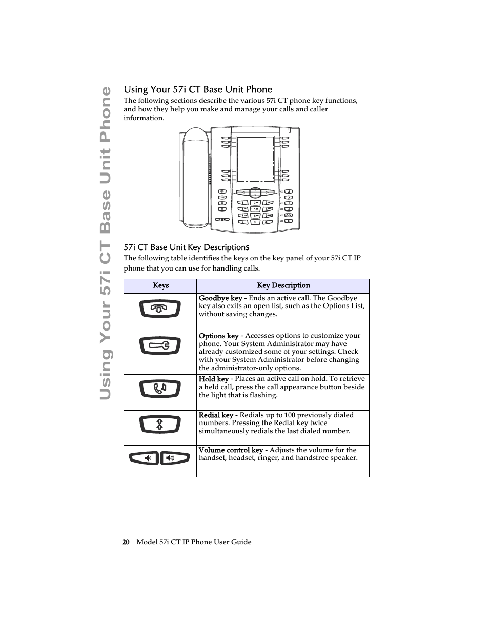 Using your 57i ct base unit phone, 57i ct base unit key descriptions | Aastra Telecom 57i CT IP Phone User Manual | Page 28 / 166