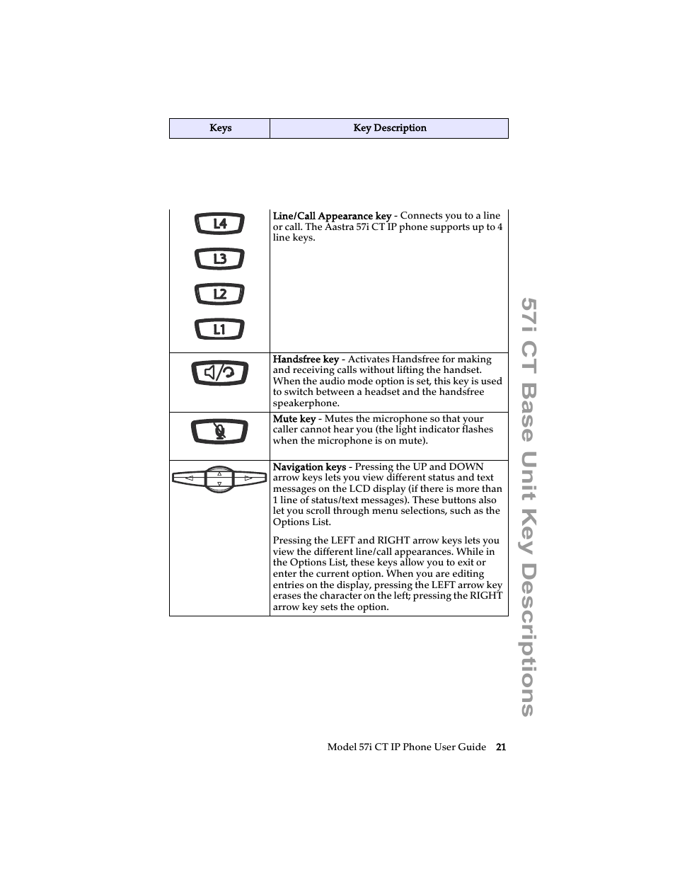 57i ct base uni t key descri ptions | Aastra Telecom 57i CT IP Phone User Manual | Page 29 / 166