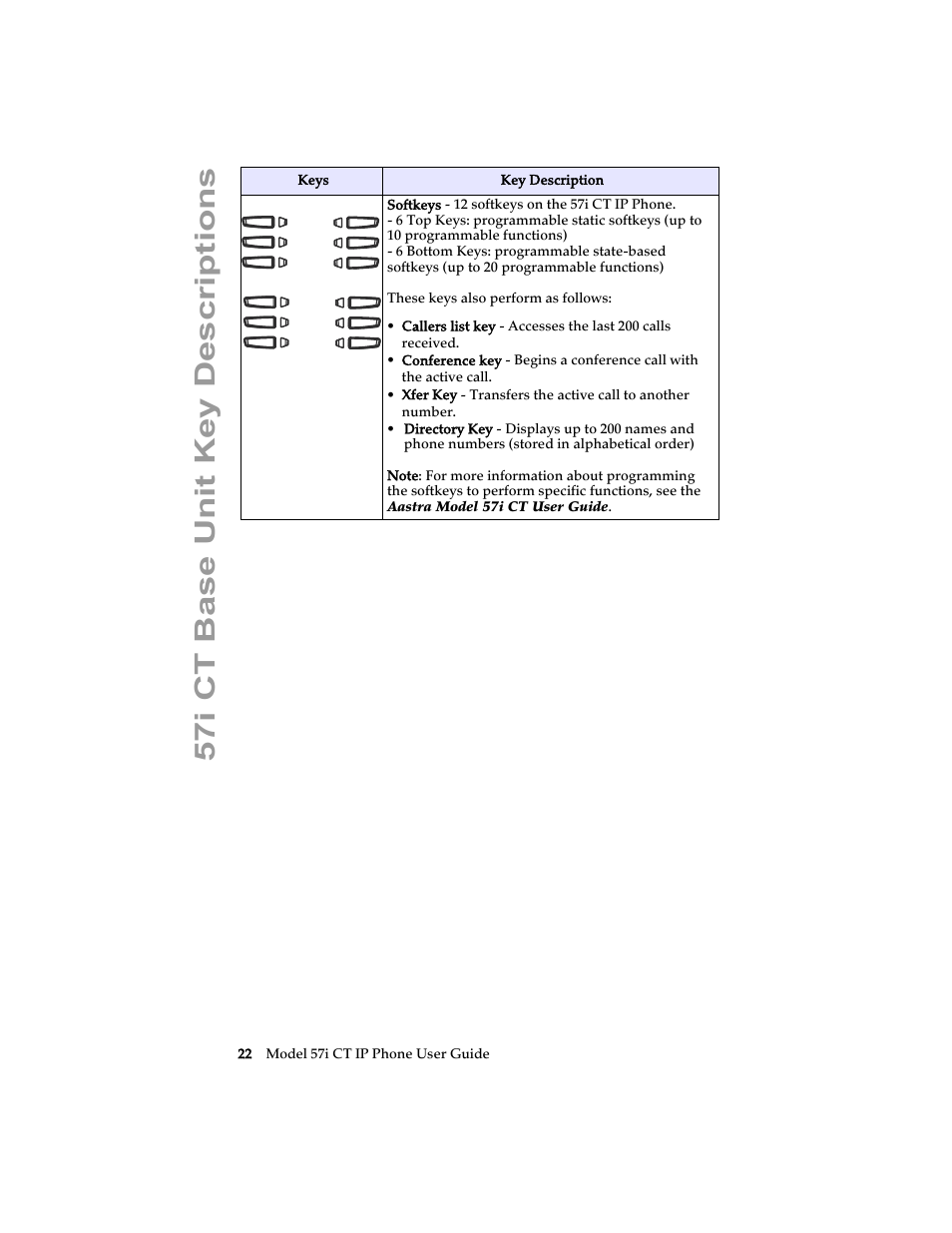 57i ct base unit key descriptions | Aastra Telecom 57i CT IP Phone User Manual | Page 30 / 166