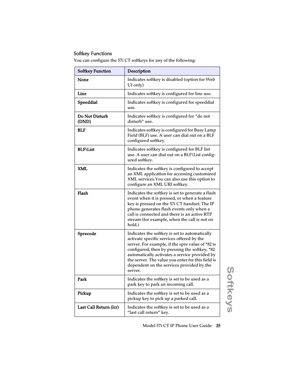 Softkey functions, Softkeys | Aastra Telecom 57i CT IP Phone User Manual | Page 33 / 166